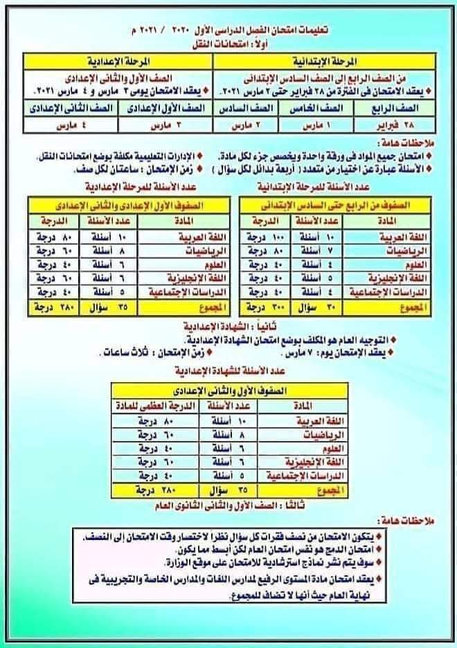 تعليمات امتحانات النقل والثانوية العامة للعام الدراسي ٢٠٢٠ - ٢٠٢١ - اخبار التعليم