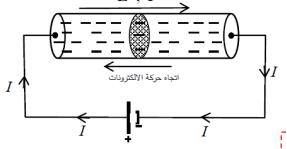 شرح الفصل الاول التيار الكهربي مادة الفيزياء الجزء الأول - التيار الكهربي