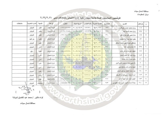 اسماء المرشحون لمنحة جامعة سيناء ٢٠٢٢ - ٢٠٢٢