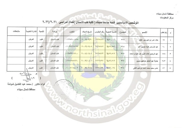 اسماء المرشحون لمنحة جامعة سيناء ٢٠٢٢ - ٢٠٢٢
