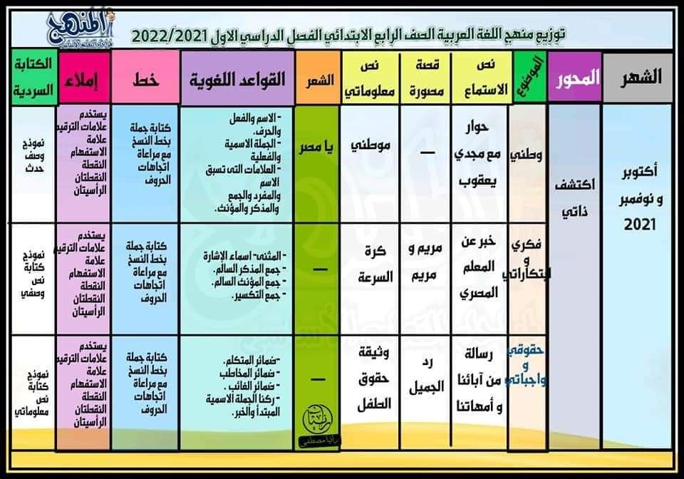 دفتر تحضير وتوزيع منهج لغة عربية الصف الرابع 2022 - اللغة العربية