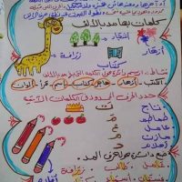 بوكليت تأسيس لغة عربية للصفوف الأولي - استاذة عليا عمران