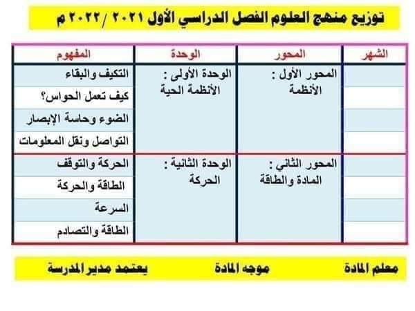 طريقة تحضير علوم للصف الرابع الابتدائي ٢٠٢٢ - العلوم