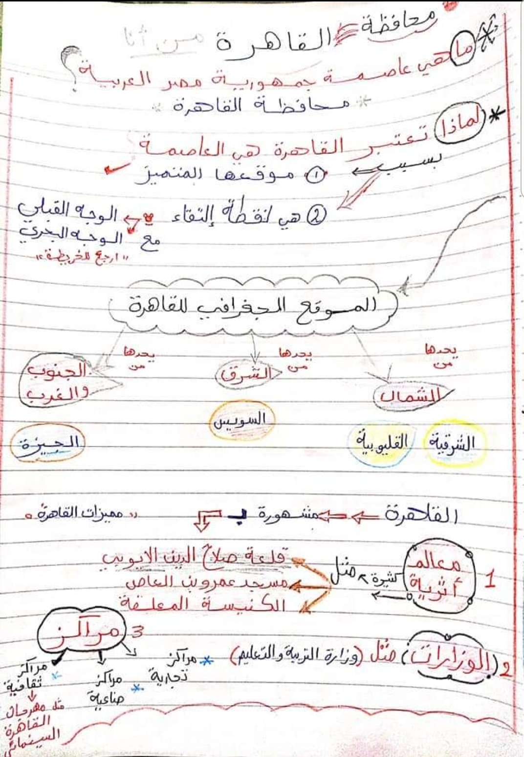 ملخص الدرس الرابع دراسات محافظات مصر - ٢٠٢٢