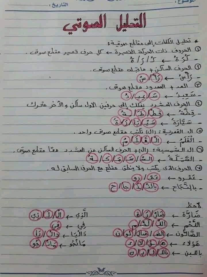 تأسيس قواعد اللغة العربية للمرحلة الابتدائية - شرح قواعد اللغة العربية