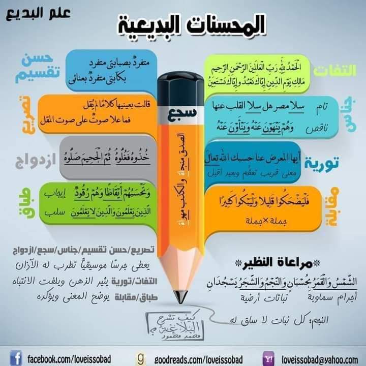 شرح البلاغة العربية لكل الصفوف - البلاغة