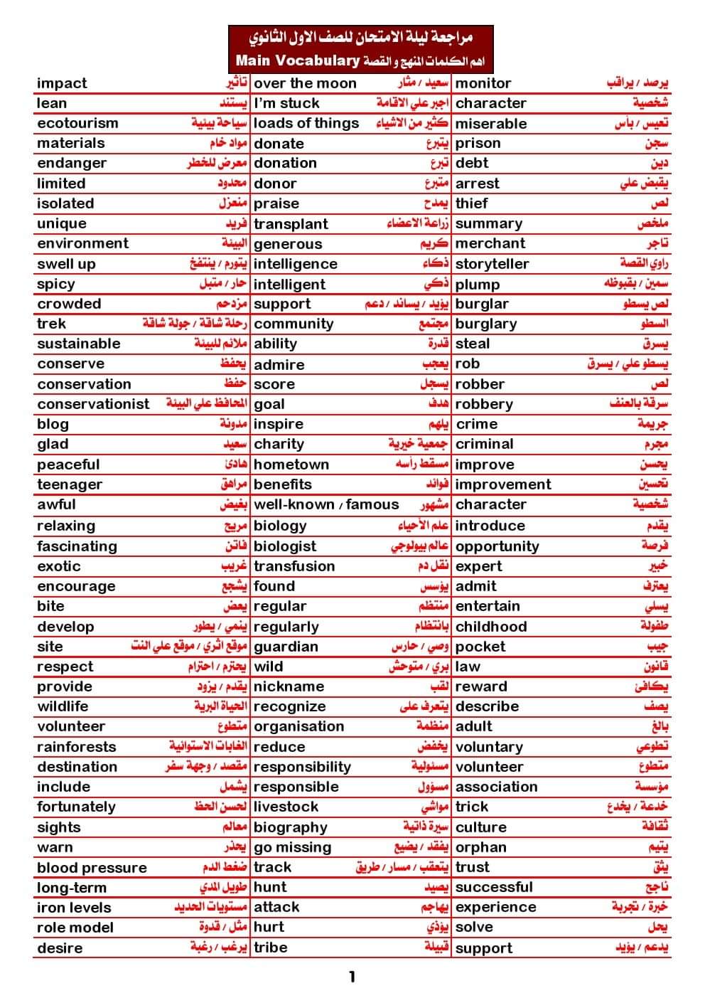 مراجعة إنجليزي للصف الاول الثانوى 2022 - ٢٠٢٢