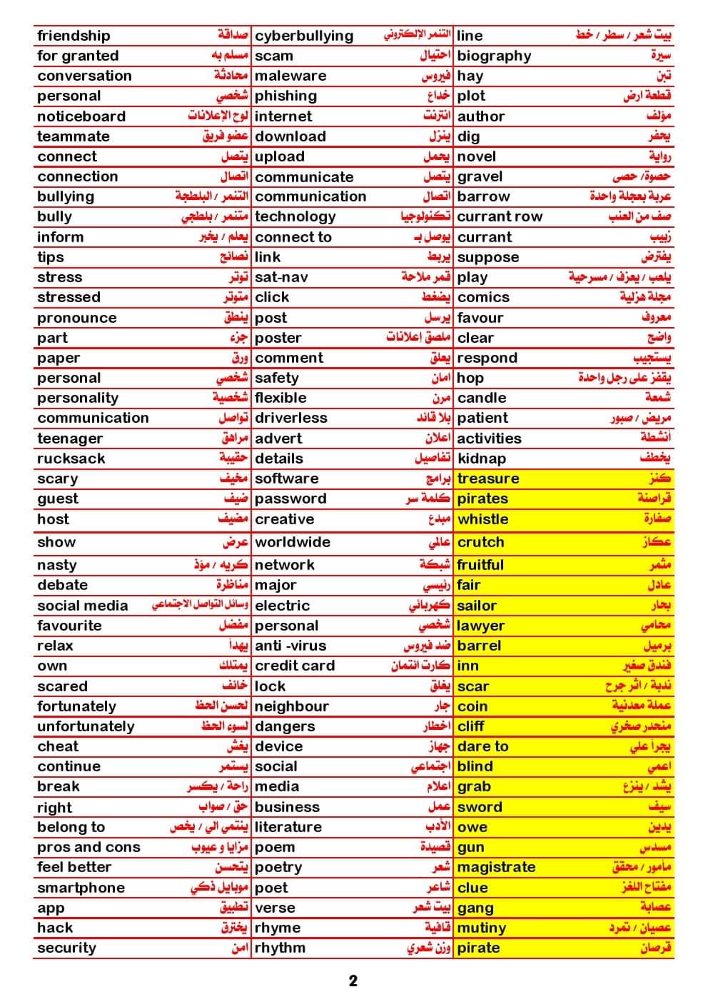 مراجعة إنجليزي للصف الاول الثانوى 2022 - ٢٠٢٢