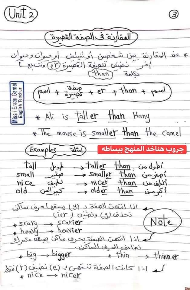 ملخص جرامر الانجليزي للصف الرابع الابتدائي - الانجليزية