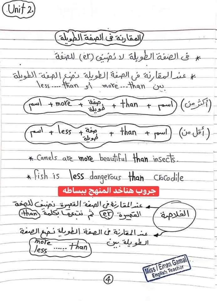 ملخص جرامر الانجليزي للصف الرابع الابتدائي - الانجليزية