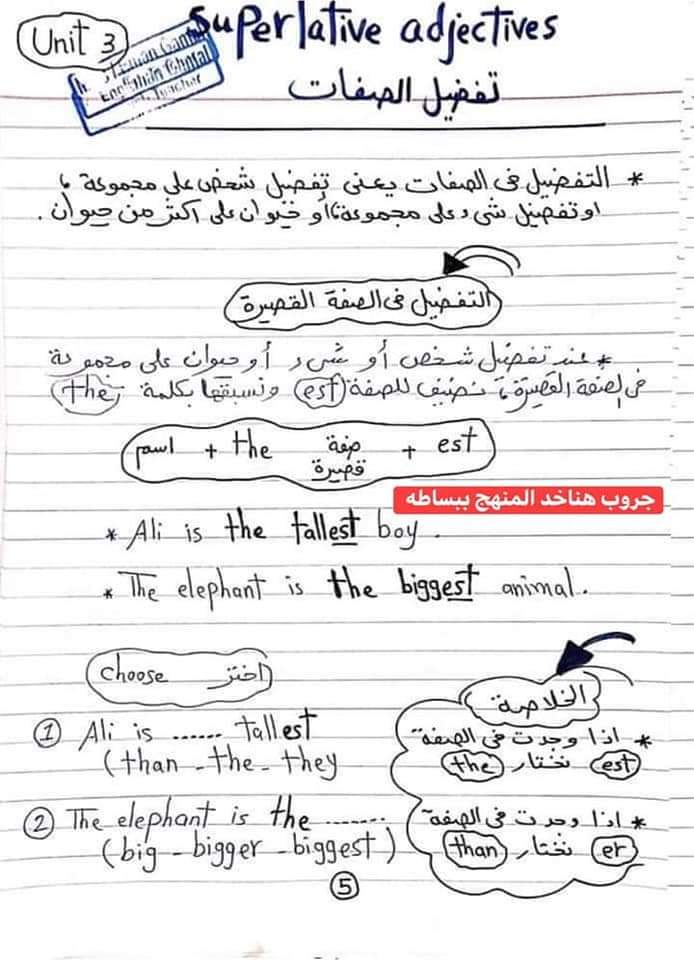 ملخص جرامر الانجليزي للصف الرابع الابتدائي - الانجليزية