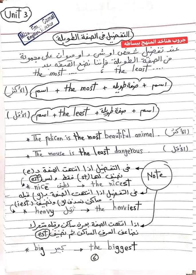 ملخص جرامر الانجليزي للصف الرابع الابتدائي - الانجليزية