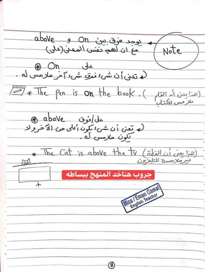 ملخص جرامر الانجليزي للصف الرابع الابتدائي - الانجليزية