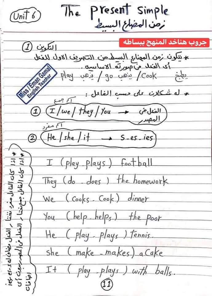 ملخص جرامر الانجليزي للصف الرابع الابتدائي - الانجليزية