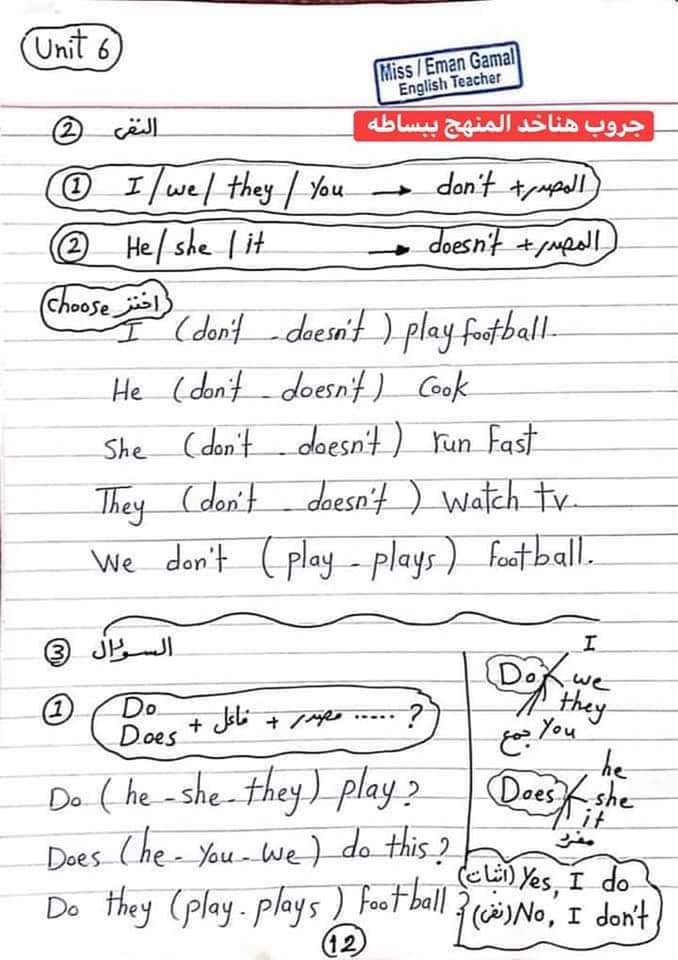 ملخص جرامر الانجليزي للصف الرابع الابتدائي - الانجليزية