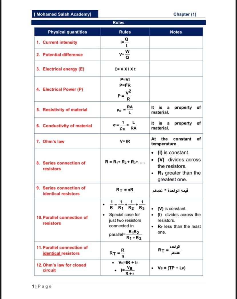 ملخص الفصل الأول فيزياء ثانوية عامة لغات - الثانوية العامة لغات