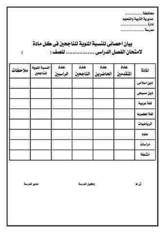 تحميل الأوراق المطلوبة لأعمال الامتحانات والكنترول - اوراق الامتحانات