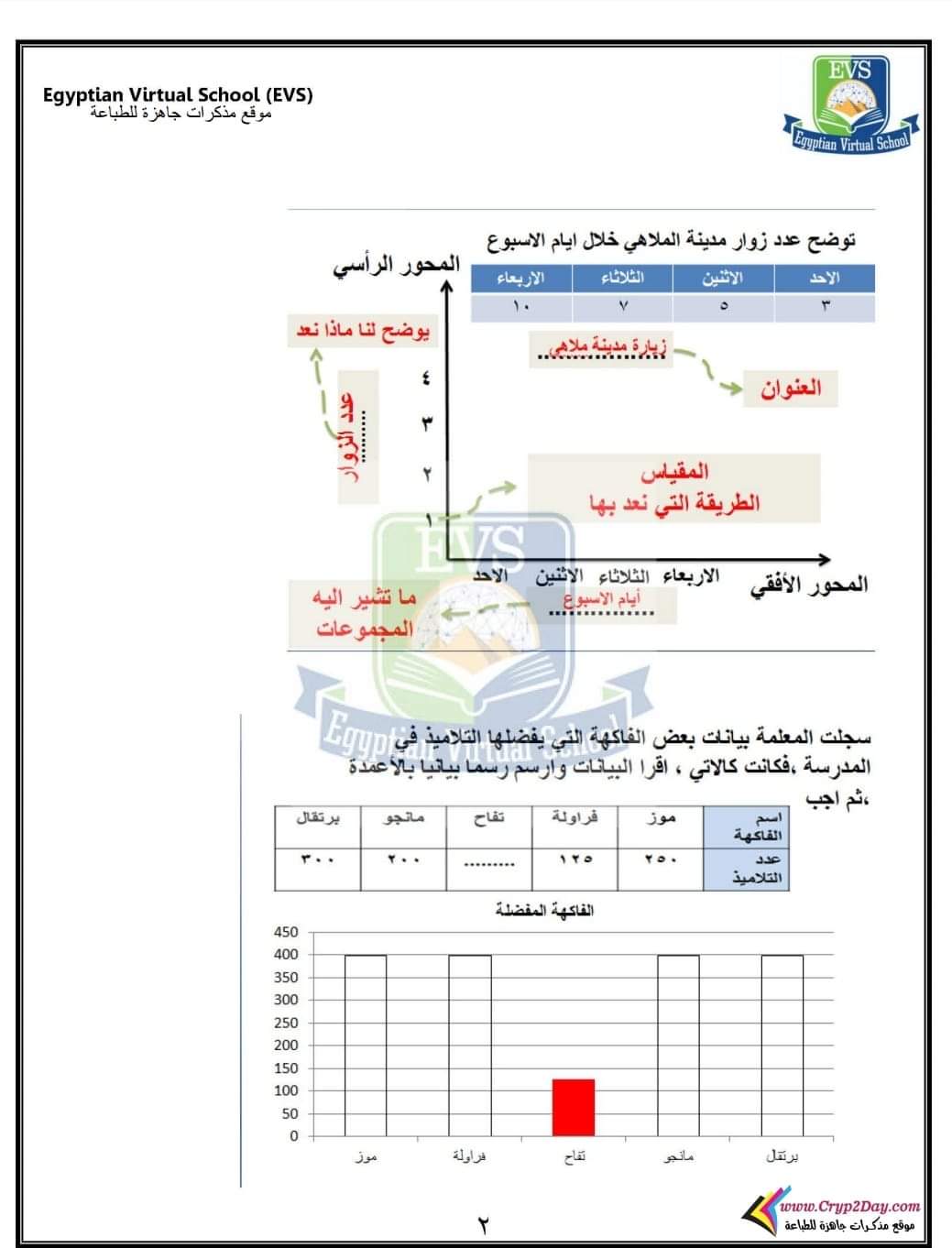 مذكرة تدريبات رياضيات تالتة ابتدائي ترم اول - الرياضيات