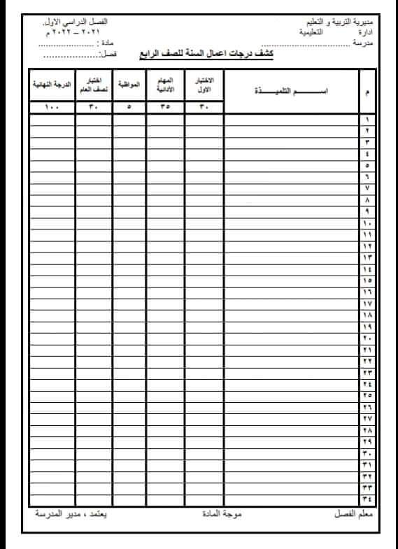 تحميل شيت رصد الدرجات والتقييمات 2021 - 2022 - تحميل شت رصد تقييم رابعة