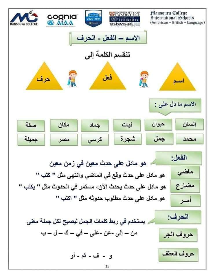 تدريبات على النحو للصف الرابع الابتدائي - اخبار رابعة ابتدائي
