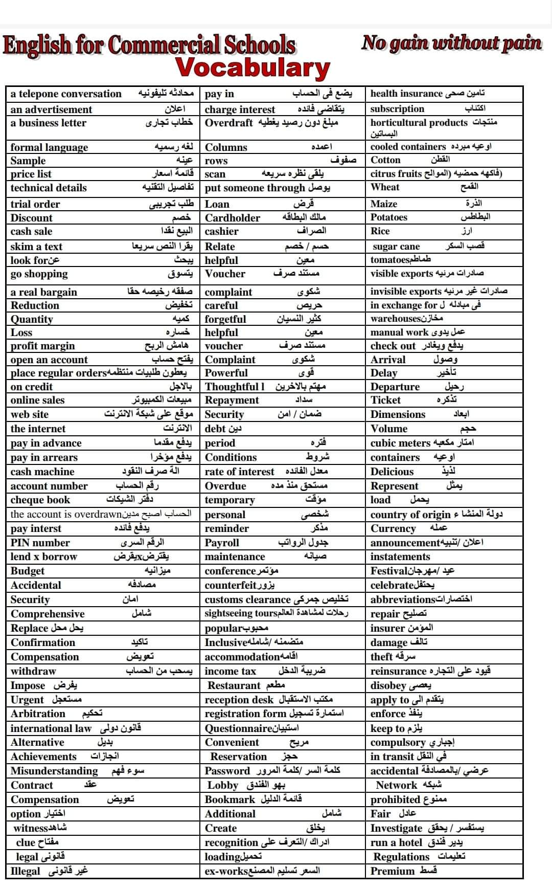 مذكرة مراجعة إنجليزي الصف الثالث الثانوي الفني - ٢٠٢٢