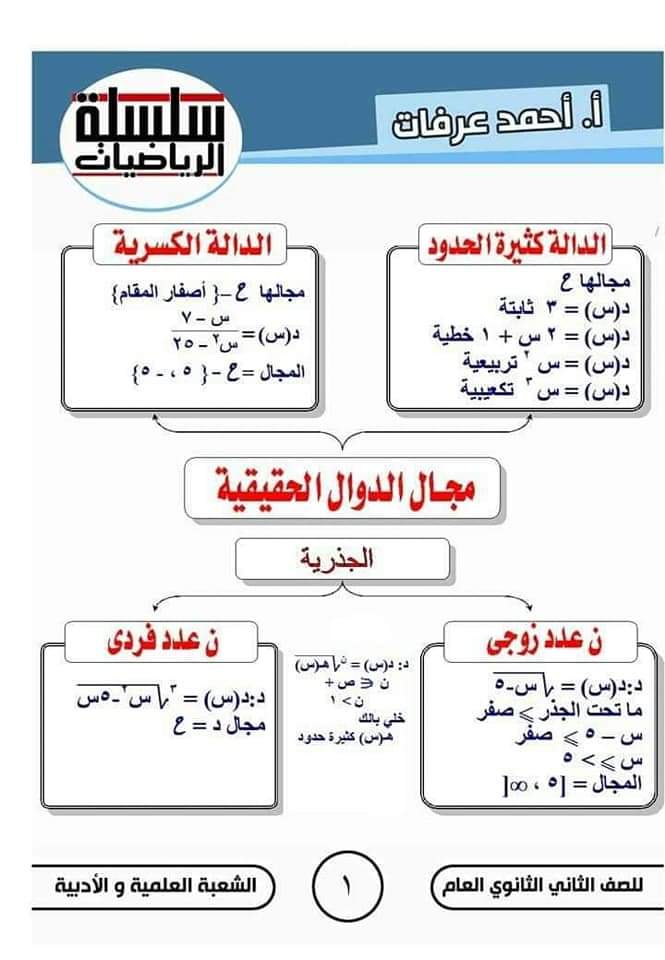 مذكرة مفاتيح الجبر للصف الثاني الثانوي - احمد عرفات