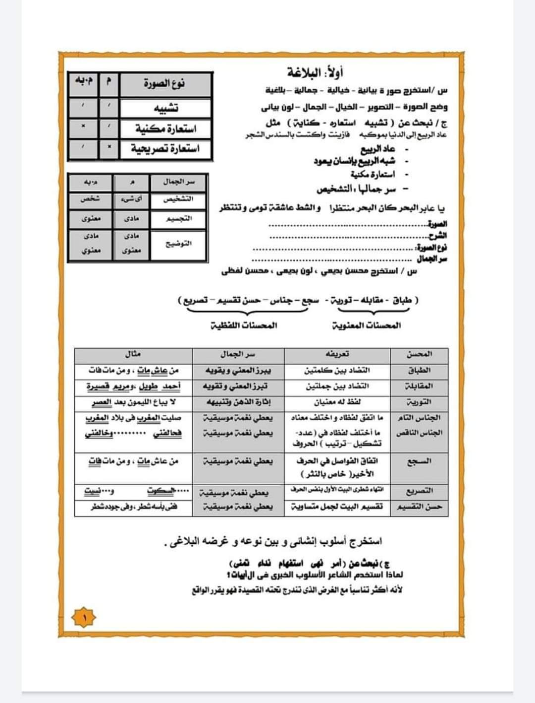 مذكرة مراجعة لغة عربية للدبلومات الفنية - مراجعة الدبلومات الفنية