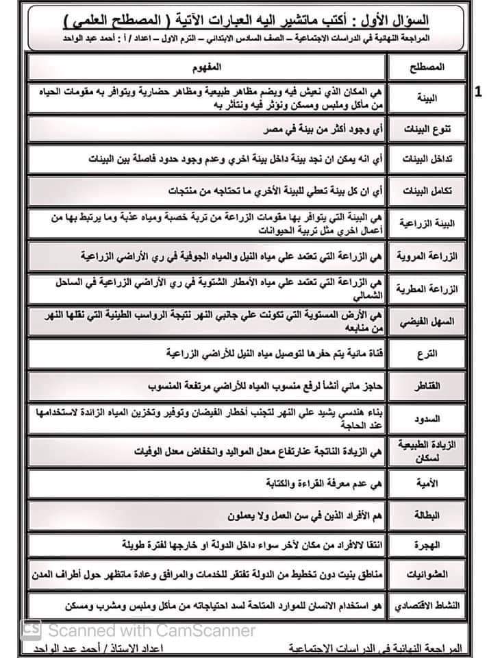مراجعة دراسات اجتماعية سادسة ابتدائي - دراسات سادسة