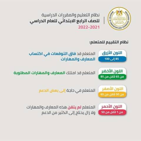 نتيجة الصف الرابع الابتدائي ترم أول 2022 - موعد نتيجة رابعة ابتدائي