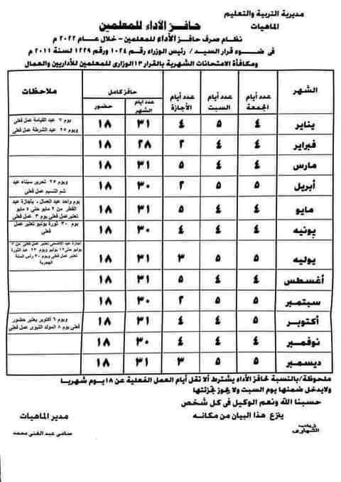 نظام صرف حافز الأداء للمعلمين في عام 2022 - حافز آداء المعلمين