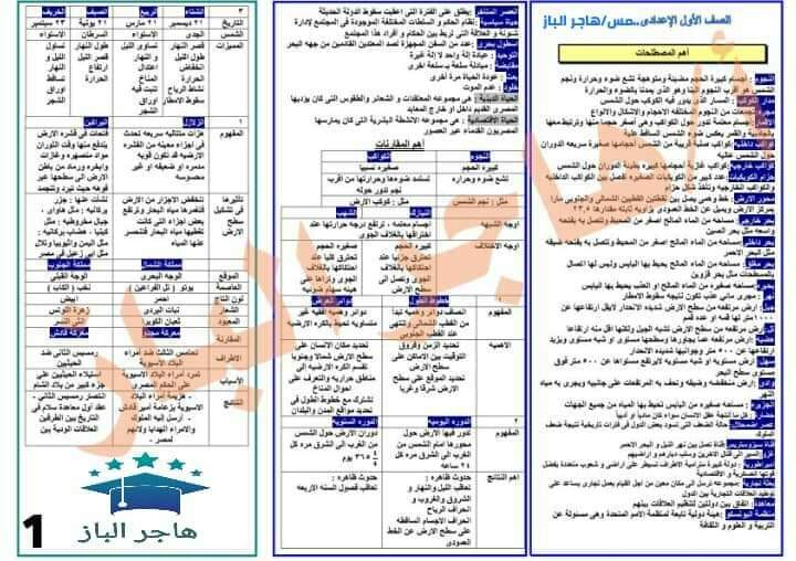 مراجعة نهائية دراسات اجتماعية اولى اعدادي