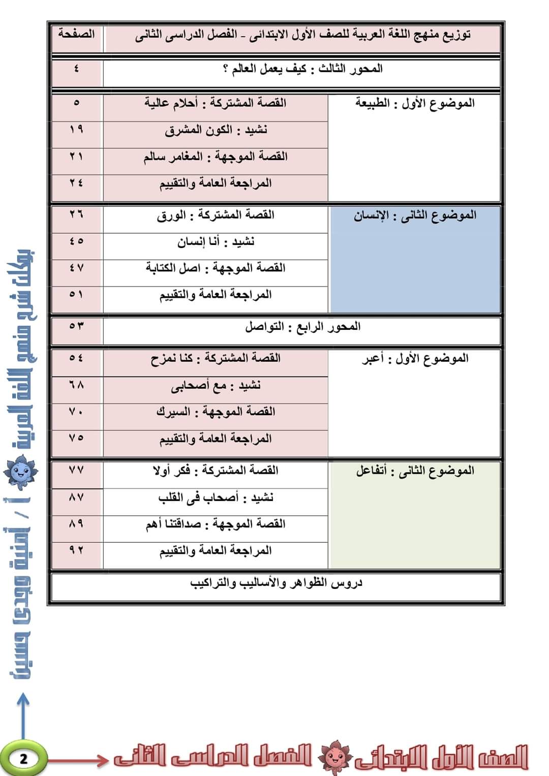 مذكرة اللغة العربية للصف الأول الابتدائي - أمنية وجدي