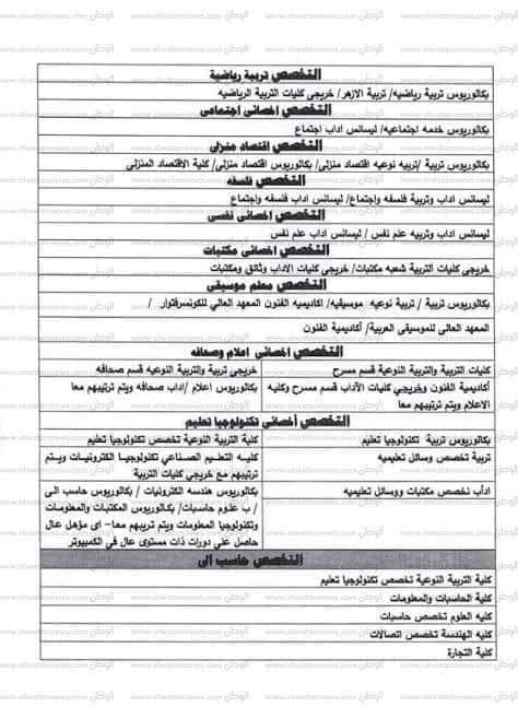 شروط وموعد التقدم لمسابقة 30 الف معلم - المؤهلات المطلوبة في مسابقة 30 الف معلم