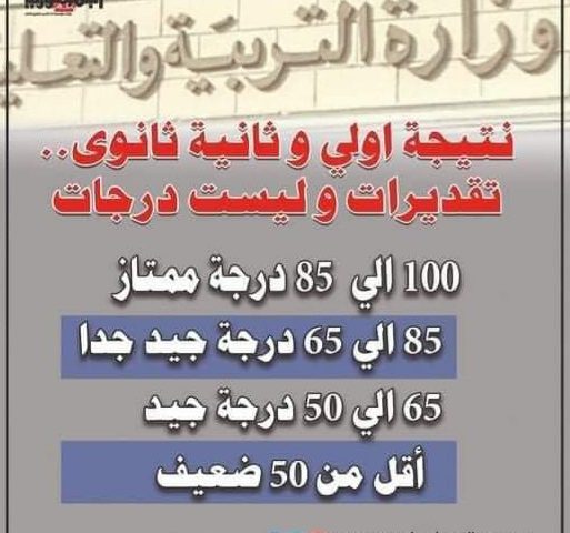 موعد نتيجة الصف الأول والثاني الثانوي بالتقديرات - تقديرات نتيجة الثانوية
