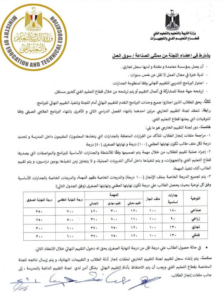 التعليم : تعدل لائحة تقييم طلاب المدارس الفنية لبرامج التعليم الفنى القائمة على منهجية الجدارات - الجدارات