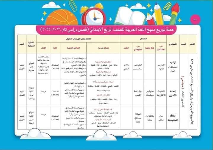 توزيع منهج اللغة العربية رابعة ابتدائي الترم الثاني - توزيع عربي رابعة ابتدائي