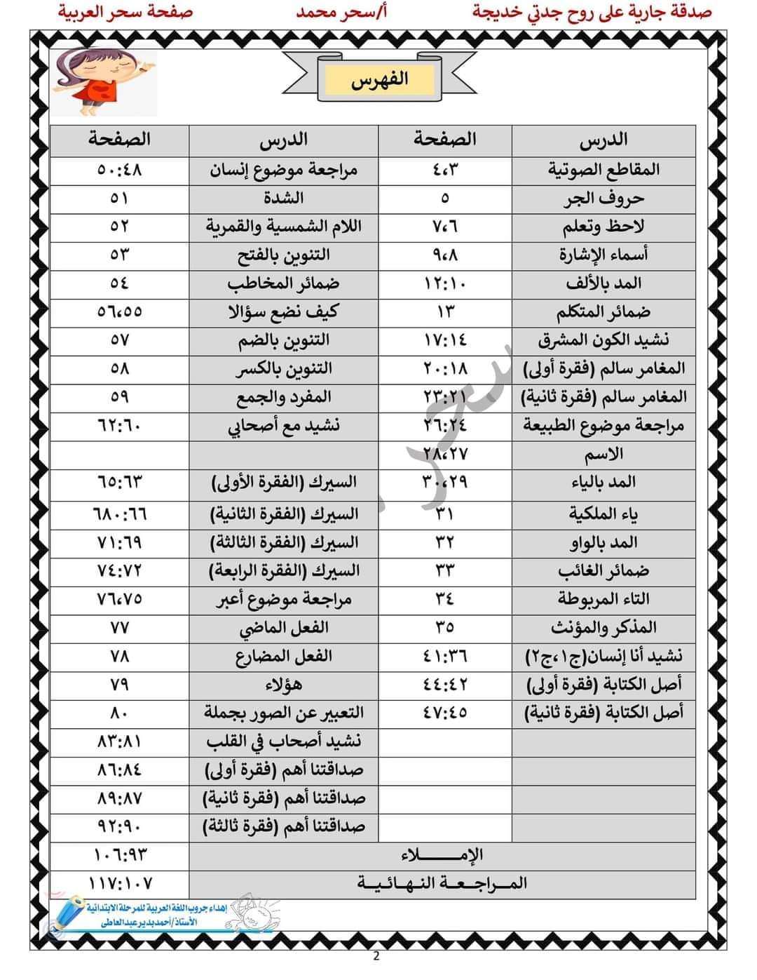 مذكرة بوكليت اللغة العربية اولى ابتدائي الترم الثاني - استاذة سحر محمد