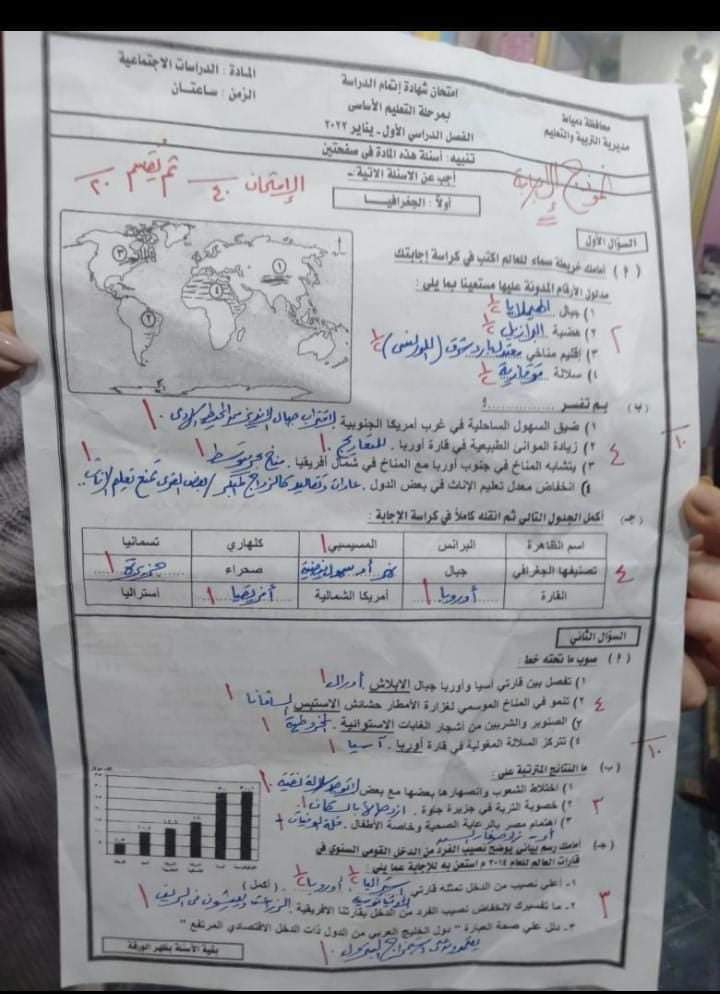 توزيع درجات امتحانات الشهادة الاعدادية 2022 - توزيع درجات مواد الشهادة الاعدادية
