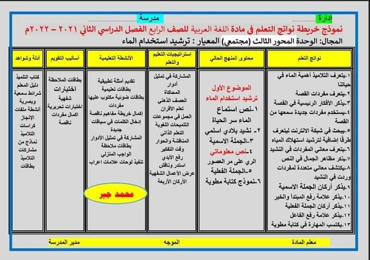 تحميل خريطة نواتج تعلم عربي رابعة ابتدائي الترم الثاني تحميل خريطة نواتج تعلم عربي رابعة ابتدائي الترم الثاني - تحضير عربي رابعة ترم ثاني