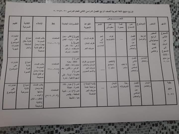 توزيع منهج العربي الصف الرابع الابتدائي الترم الثاني - توزيع عربي رابعة ابتدائي