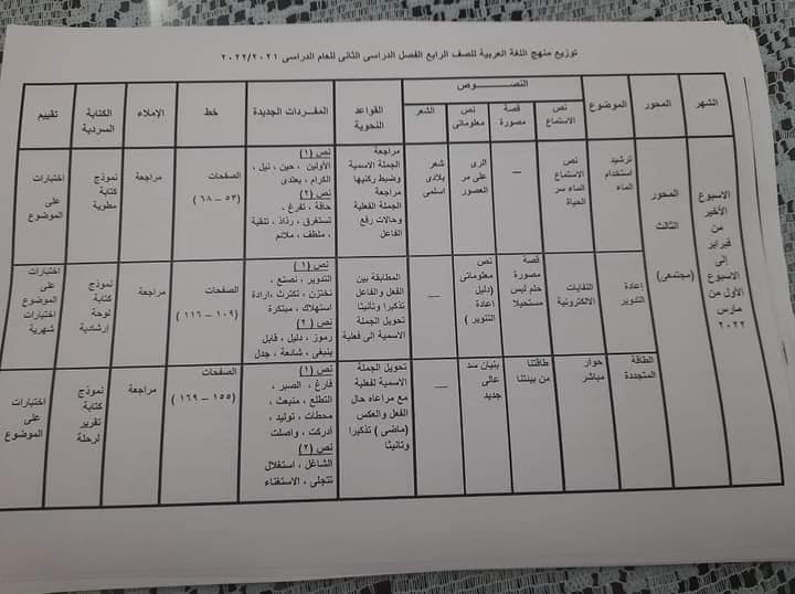 توزيع منهج العربي الصف الرابع الابتدائي الترم الثاني - توزيع عربي رابعة ابتدائي