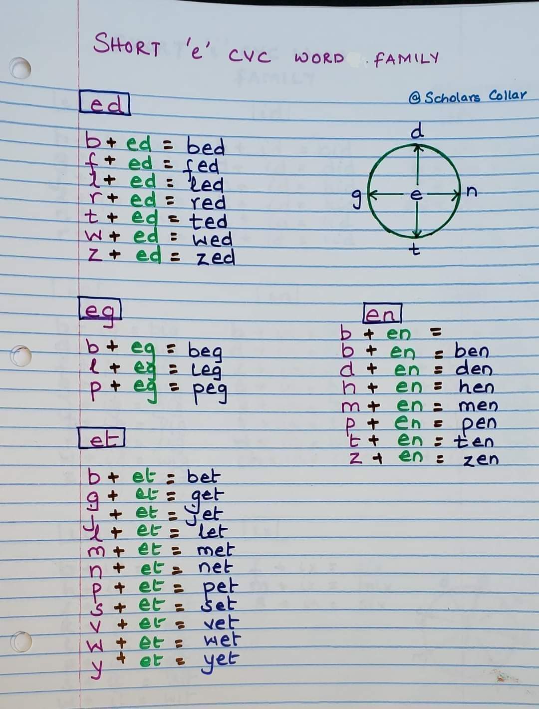 تحميل مذكرة فونكس المرحلة الابتدائية تحميل مذكرة فونكس المرحلة الابتدائية - آلاء صيام