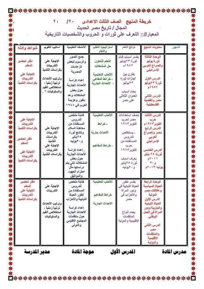 خطة توزيع الدراسات المرحلة الاعدادية الترم الثاني