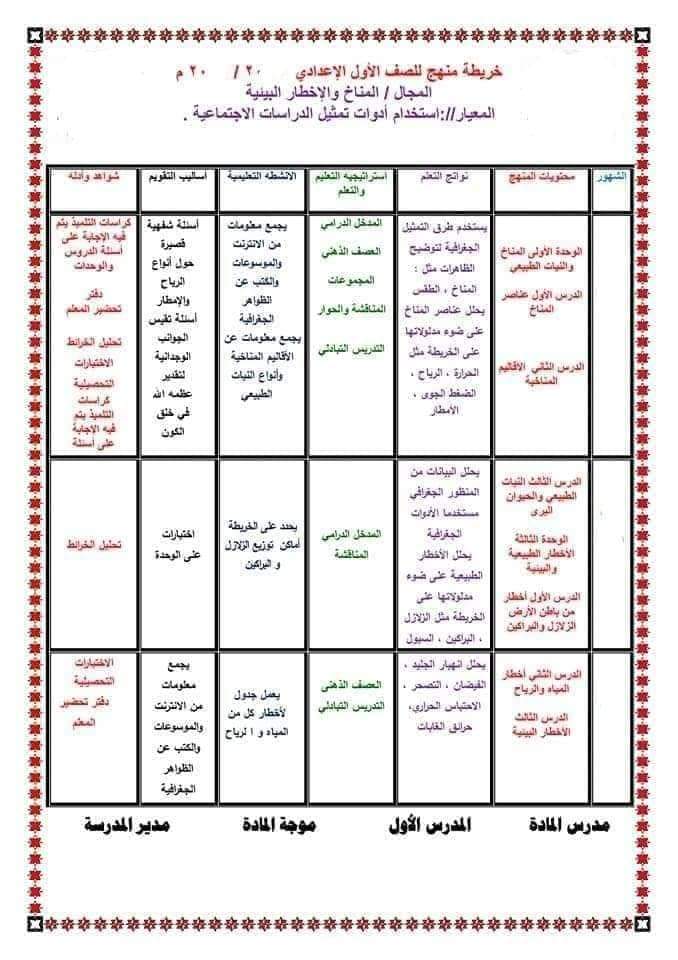 خطة توزيع الدراسات المرحلة الاعدادية الترم الثاني