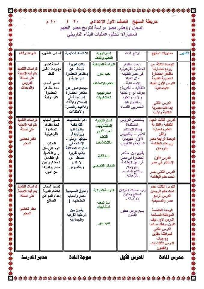 خطة توزيع الدراسات المرحلة الاعدادية الترم الثاني