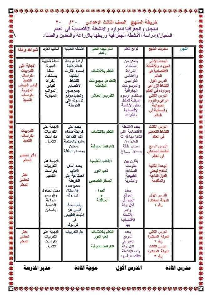 خطة توزيع الدراسات المرحلة الاعدادية الترم الثاني