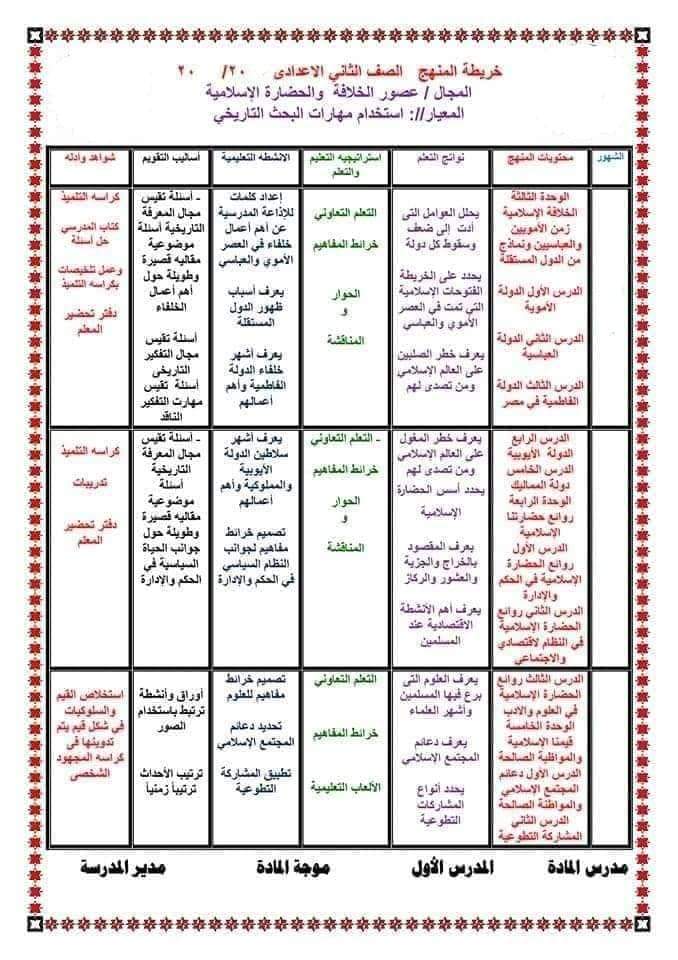 خطة توزيع الدراسات المرحلة الاعدادية الترم الثاني