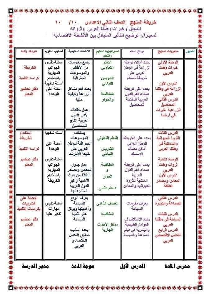 خطة توزيع الدراسات المرحلة الاعدادية الترم الثاني