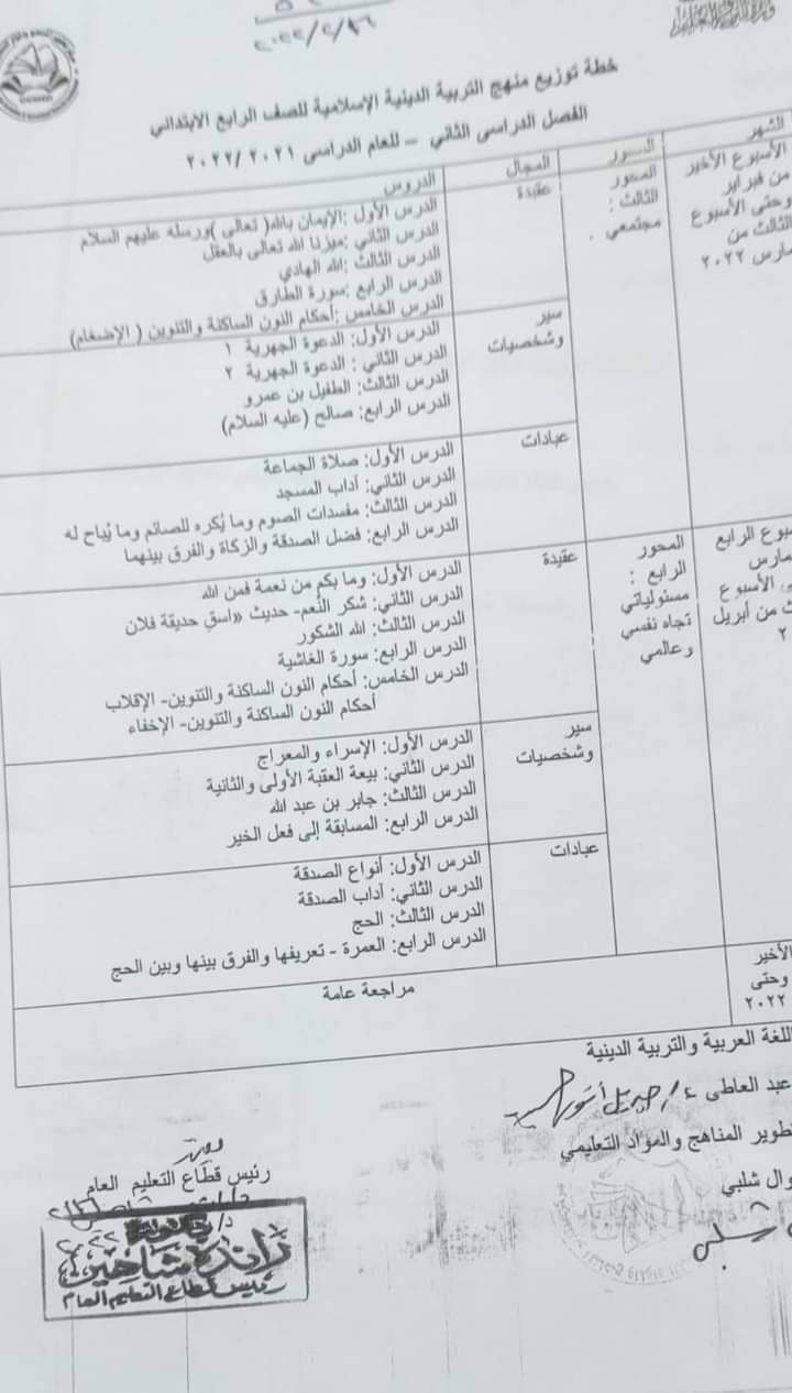 توزيع منهج التربية الاسلامية رابعة ابتدائي الترم الثاني - التربية الدينية الاسلامية