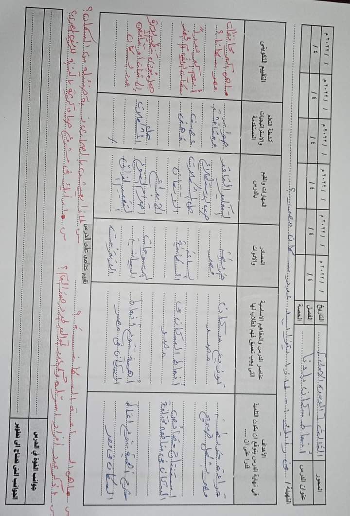 طريقة تحضير الدراسات الاجتماعية رابعة ابتدائي الترم الثاني - تحضير دراسات رابعة الترم الثاني